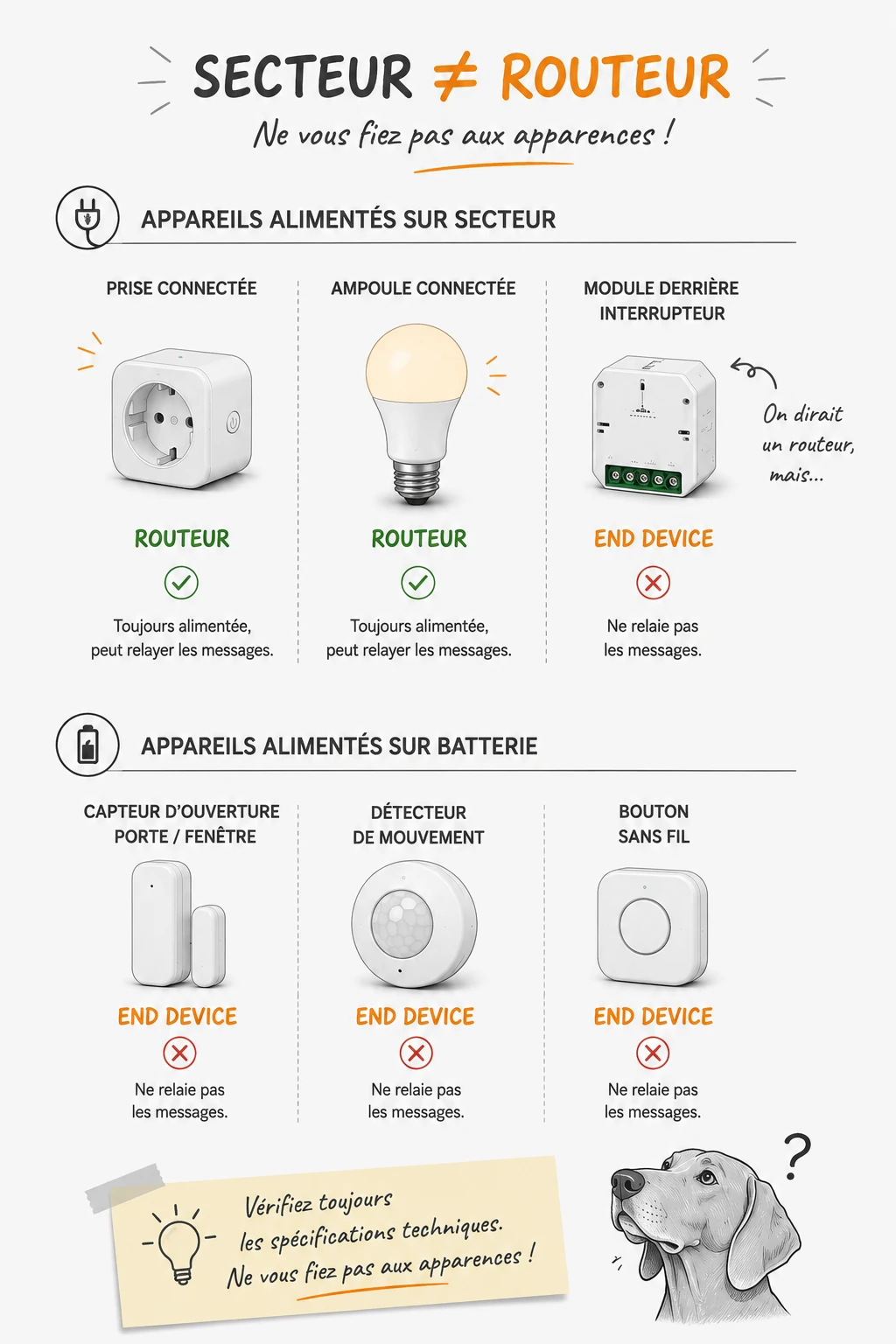 Sector Not Router Fr