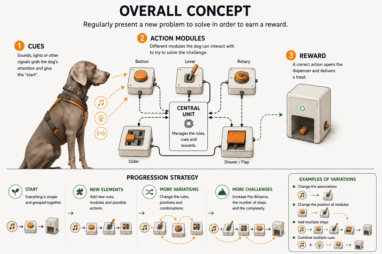 Mission Weimaraner Concept En
