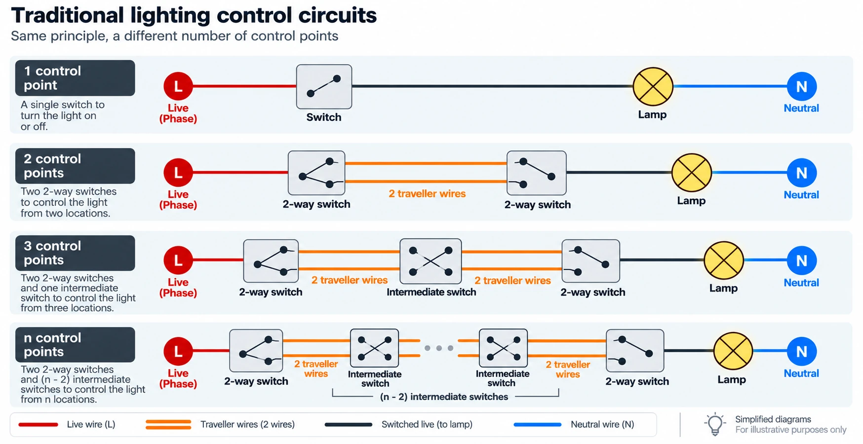 Traditional lamp switching diagrams