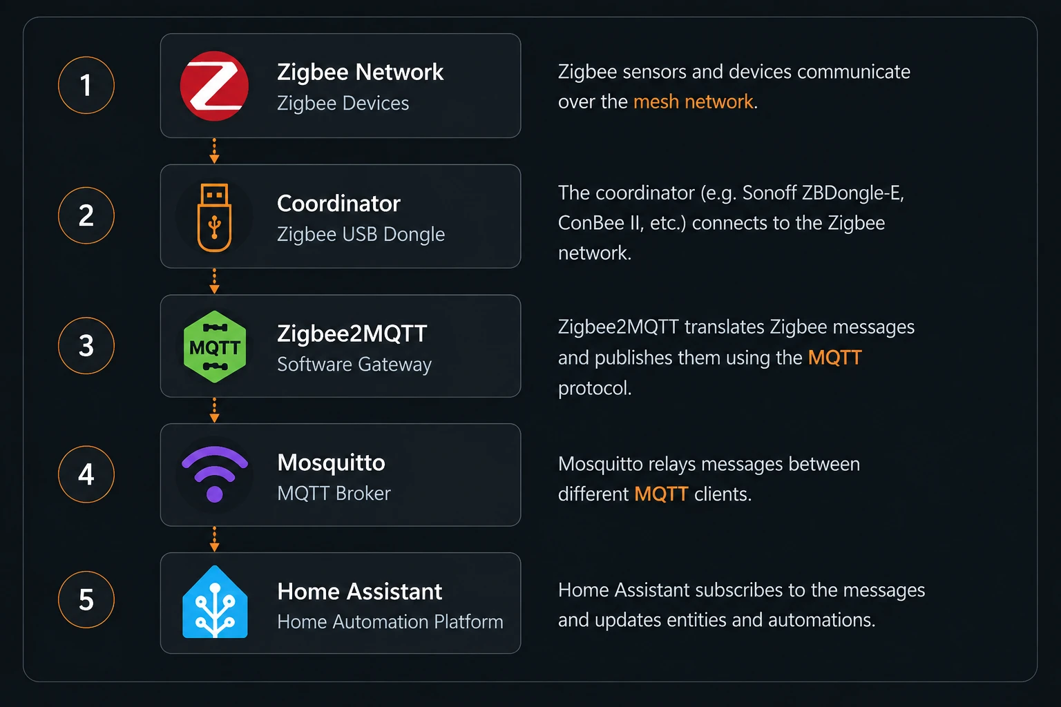 Zigbee2mqtt Detail En