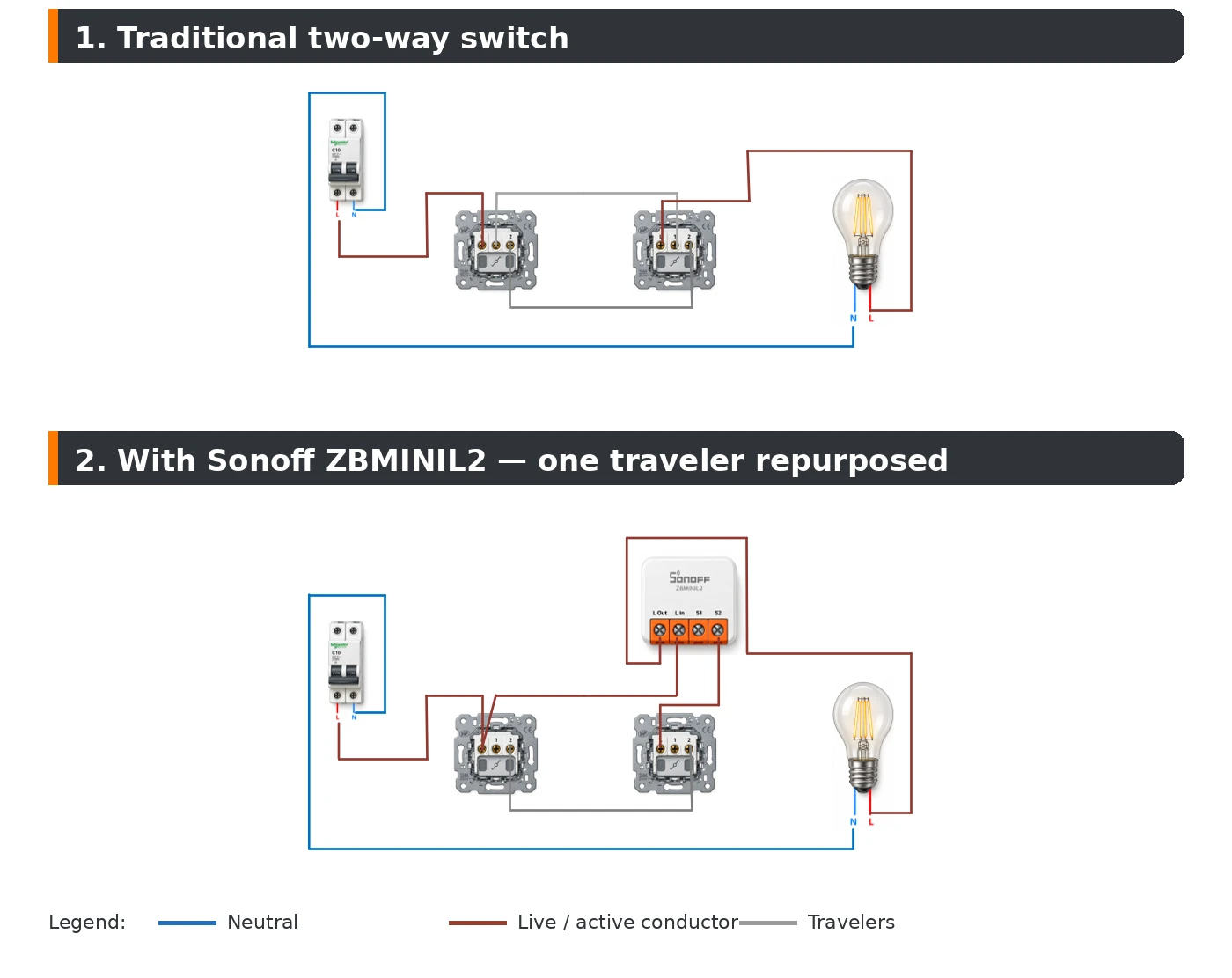 SONOFF transition with two switches