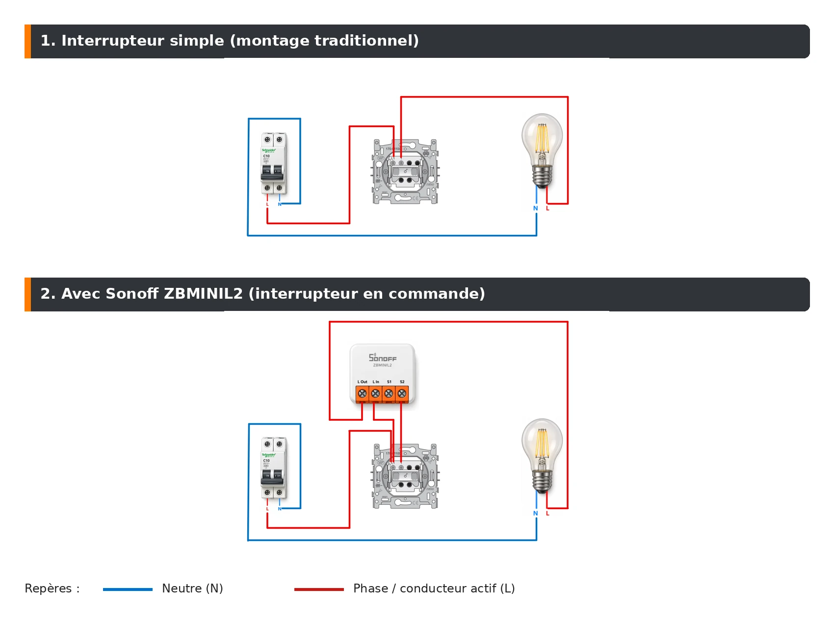 Transition Sonoff 1switch Fr