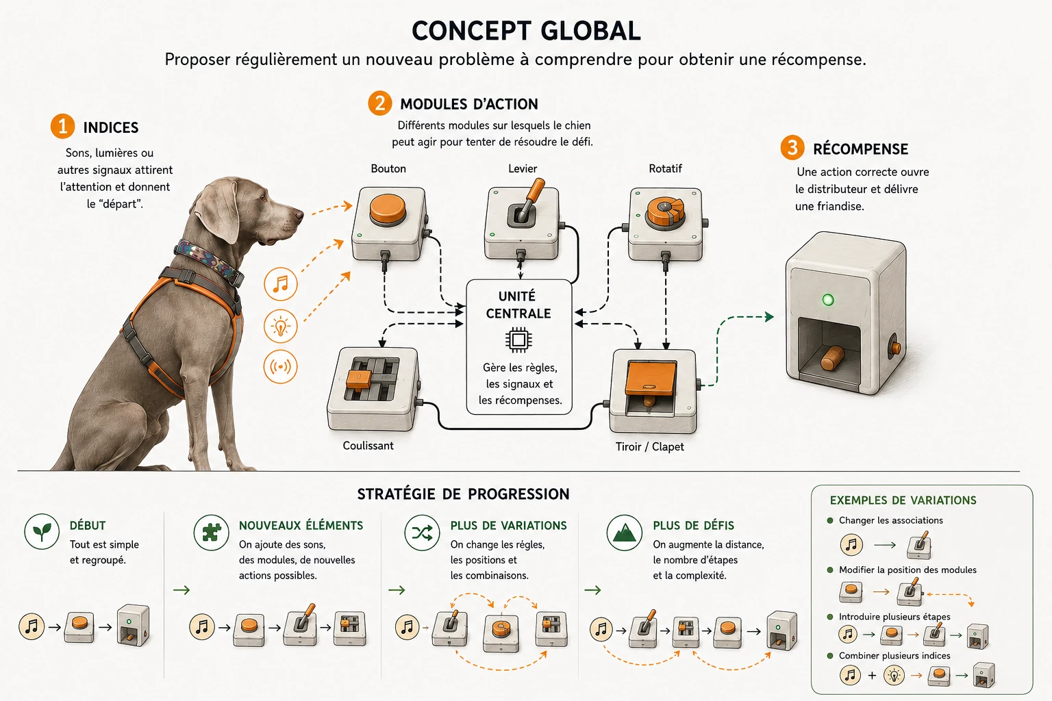 Mission Weimaraner Concept Fr