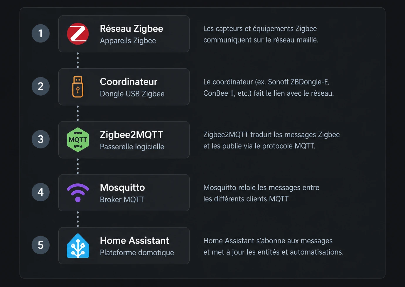 Zigbee2mqtt Detail Fr