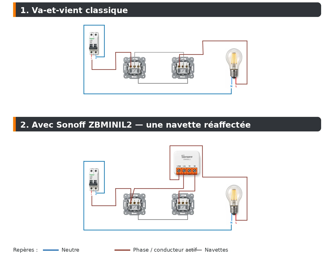 Transition Sonoff 2switches Fr