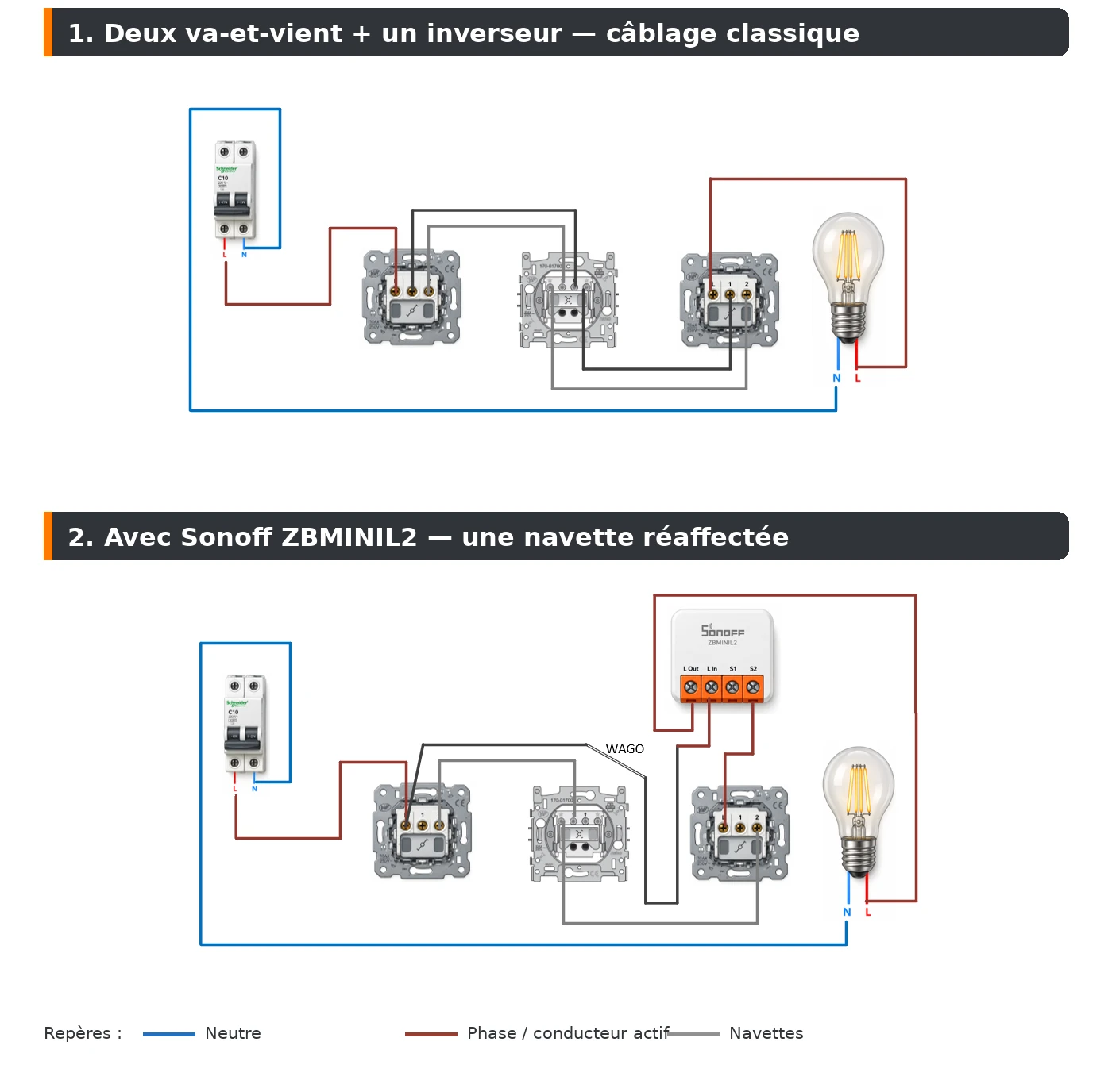 Transition Sonoff 3switches Fr